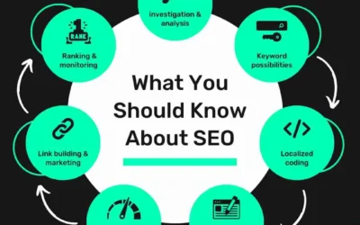 On-Page Search Engine Optimization: A Comprehensive Guide